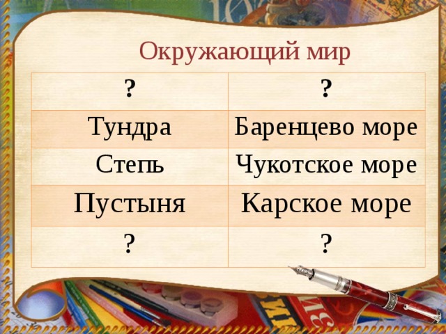   Окружающий мир    ? ? Тундра Баренцево море Степь Чукотское море Пустыня Карское море ? ? 