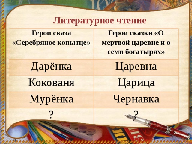 Литературное чтение Герои сказа «Серебряное копытце» Герои сказки «О мертвой царевне и о семи богатырях» Дарёнка Царевна Кокованя Царица Мурёнка Чернавка ? ? 