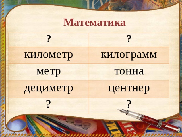   Математика    ? ? километр килограмм метр тонна дециметр центнер ? ? 