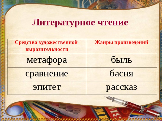  Литературное чтение   Средства художественной выразительности Жанры произведений метафора быль сравнение басня эпитет рассказ  