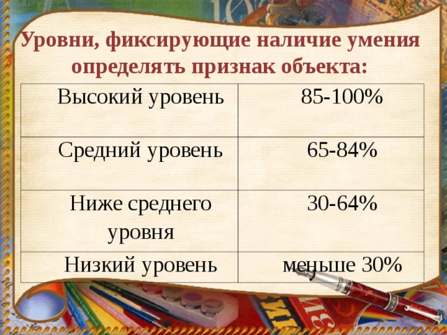 Уровни, фиксирующие наличие умения определять признак объекта:   Высокий уровень 85-100% Средний уровень 65-84% Ниже среднего уровня Низкий уровень 30-64% меньше 30%  Высокий уровень 85-100% Средний уровень 65-84% Ниже среднего уровня Низкий уровень 30-64% меньше 30% 