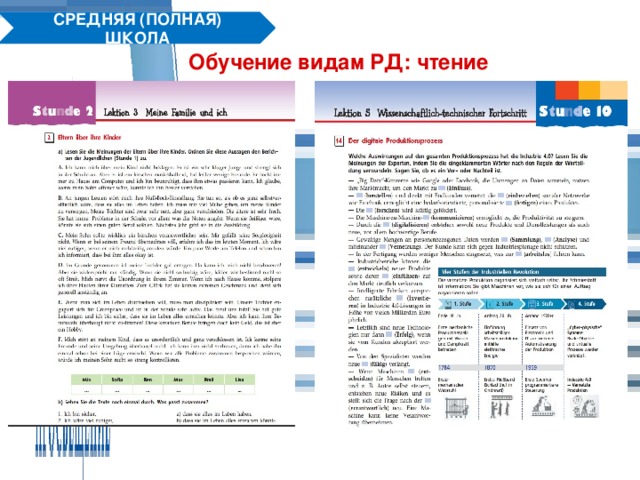 СРЕДНЯЯ (ПОЛНАЯ) ШКОЛА Обучение видам РД: чтение  