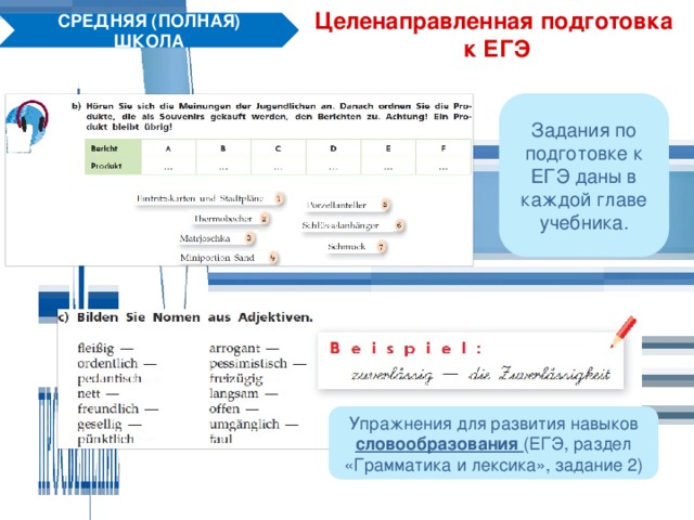 Целенаправленная подготовка  к ЕГЭ СРЕДНЯЯ (ПОЛНАЯ) ШКОЛА Задания по подготовке к ЕГЭ даны в каждой главе учебника. Упражнения для развития навыков словообразования (ЕГЭ, раздел «Грамматика и лексика», задание 2) 