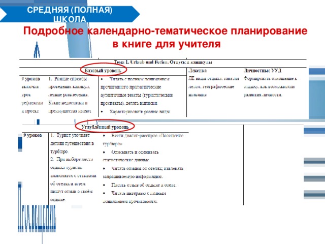 СРЕДНЯЯ (ПОЛНАЯ) ШКОЛА Подробное календарно-тематическое планирование  в книге для учителя 