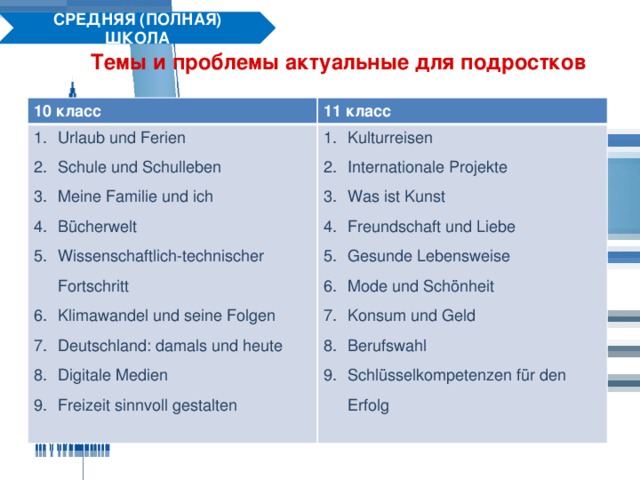 СРЕДНЯЯ (ПОЛНАЯ) ШКОЛА Темы и проблемы актуальные для подростков 10 класс 11 класс Urlaub und Ferien Schule und Schulleben Meine Familie und ich Bücherwelt Wissenschaftlich-technischer Fortschritt Klimawandel und seine Folgen Deutschland: damals und heute Digitale Medien Freizeit sinnvoll gestalten Kulturreisen Internationale Projekte Was ist Kunst Freundschaft und Liebe Gesunde Lebensweise Mode und Schönheit Konsum und Geld Berufswahl Schlüsselkompetenzen für den Erfolg 