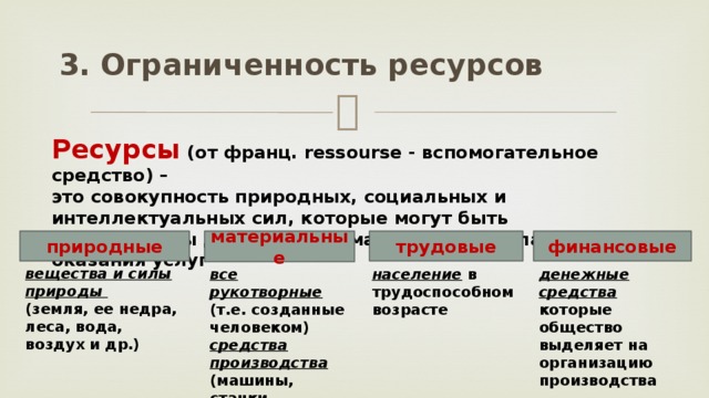 3. Ограниченность ресурсов Ресурсы (от франц. ressourse - вспомогательное средство) – это совокупность природных, социальных и интеллектуальных сил, которые могут быть использованы для создания материальных благ и оказания услуг природные материальные трудовые финансовые вещества и силы природы (земля, ее недра, леса, вода, воздух и др.) все рукотворные (т.е. созданные человеком) средства производства (машины, станки, оборудование, здания и др.) население в трудоспособном возрасте денежные средства которые общество выделяет на организацию производства 