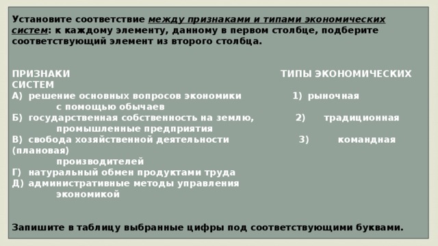 Установите соответствие между признаками и типами экономических систем : к каждому элементу, данному в первом столбце, подберите соответствующий элемент из второго столбца.    ПРИЗНАКИ    ТИПЫ ЭКОНОМИЧЕСКИХ СИСТЕМ А)  решение основных вопросов экономики 1)  рыночная  с помощью обычаев Б)  государственная собственность на землю, 2)  традиционная  промышленные предприятия В)  свобода хозяйственной деятельности 3) командная (плановая)  производителей Г)  натуральный обмен продуктами труда Д)  административные методы управления  экономикой    Запишите в таблицу выбранные цифры под соответствующими буквами. 