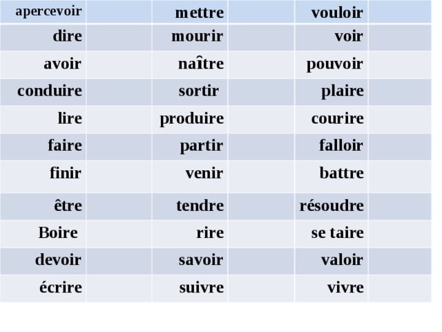 apercevoir  dire mettre avoir mourir conduire lire naȋtre vouloir faire sortir voir finir produire pouvoir être partir plaire Boire venir courire devoir tendre falloir rire écrire battre savoir résoudre suivre se taire valoir vivre 
