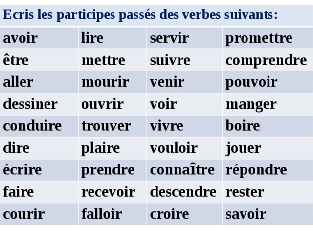 Ecris les participes passés des verbes suivants: avoir lire être servir aller mettre promettre suivre mourir dessiner conduire venir comprendre ouvrir dire trouver voir pouvoir vivre plaire écrire manger faire vouloir boire prendre courir recevoir connaȋtre jouer descendre répondre falloir rester croire savoir 