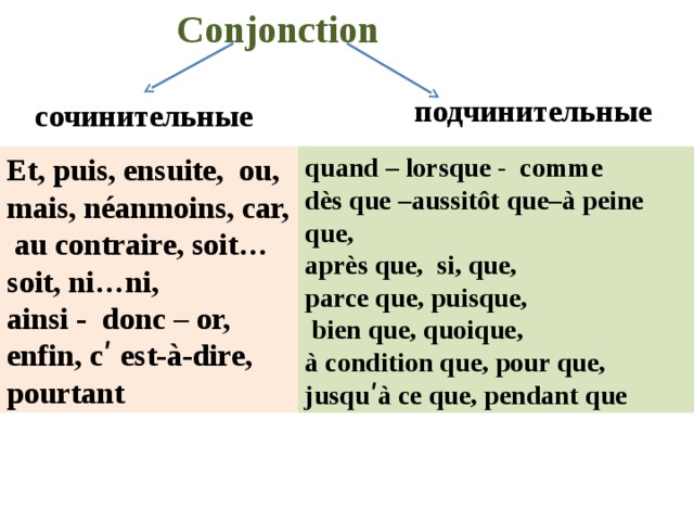 Conjonction подчинительные cочинительные Et, puis, ensuite, ou, mais, néanmoins, car, quand – lorsque - comme  au contraire, soit…soit, ni…ni, dès que –aussitôt que–à peine que, ainsi - donc – or, enfin, c ʹ est-à-dire, après que, si, que, pourtant parce que, puisque,  bien que, quoique, à condition que, pour que, jusqu ʹà ce que, pendant que 