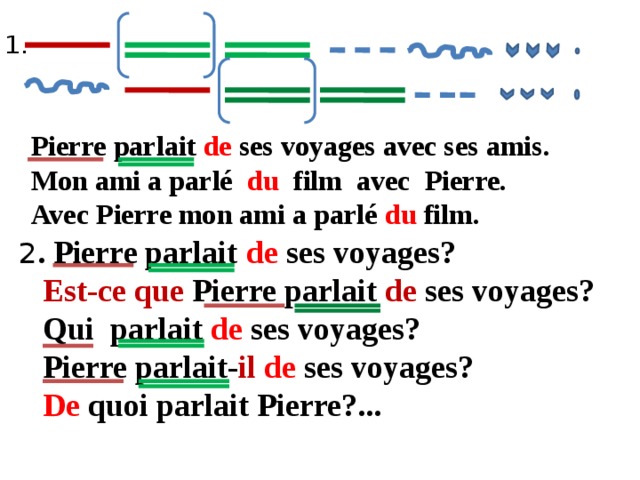 1. Pierre parlait de ses voyages avec ses amis. Mon ami a parlé du film avec Pierre. Avec Pierre mon ami a parlé du film. 2 . Pierre parlait de ses voyages?  Est-ce que Pierre parlait de ses voyages?  Qui parlait de ses voyages?  Pierre parlait- il  de ses voyages?  De quoi parlait Pierre?... 