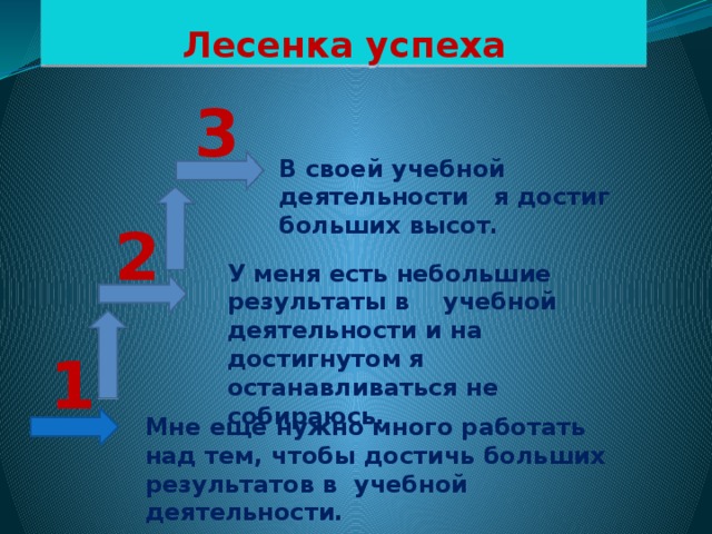 Лесенка успеха 3 В своей учебной деятельности я достиг больших высот. 2 У меня есть небольшие результаты в учебной деятельности и на достигнутом я останавливаться не собираюсь. 1 Мне ещё нужно много работать над тем, чтобы достичь больших результатов в учебной деятельности. 