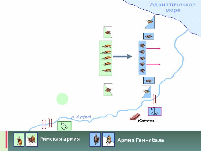 Наступление римской пехоты и отход центра Ганнибала Обоз Лагерь Ганнибала Римский лагерь Римская армия Армия Ганнибала 