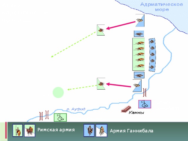 Атака карфагенской конницы Обоз Лагерь Ганнибала Римский лагерь Римская армия Армия Ганнибала 