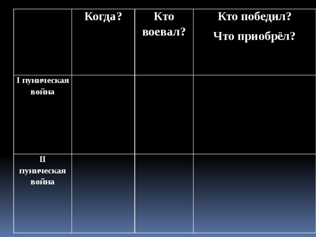 Когда? I пуническая война II пуническая война Кто воевал? Кто победил? Что приобрёл? 