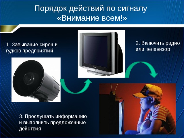Порядок действий по сигналу  «Внимание всем!» 2. Включить радио или телевизор 1. Завывание сирен и гудков предприятий 3. Прослушать информацию и выполнить предложенные действия 