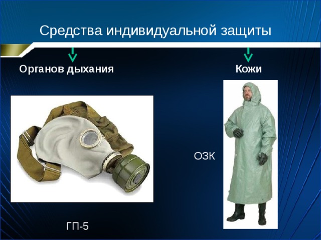  Средства индивидуальной защиты Органов дыхания  Кожи ОЗК ГП-5 