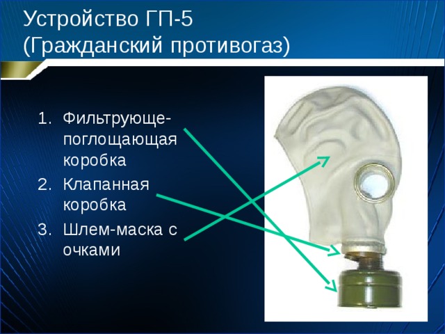 Устройство ГП-5  (Гражданский противогаз) Фильтрующе-поглощающая коробка Клапанная коробка Шлем-маска с очками 