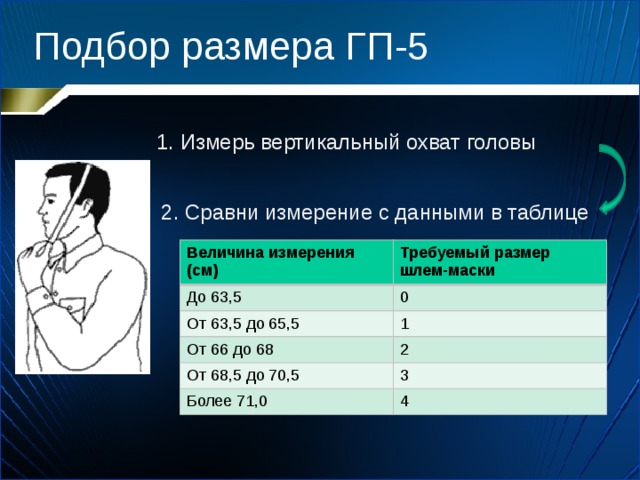 Подбор размера ГП-5 1. Измерь вертикальный охват головы 2. Сравни измерение с данными в таблице Величина измерения (см) До 63,5 Требуемый размер шлем-маски От 63,5 до 65,5 0 1 От 66 до 68 От 68,5 до 70,5 2 Более 71,0 3 4 