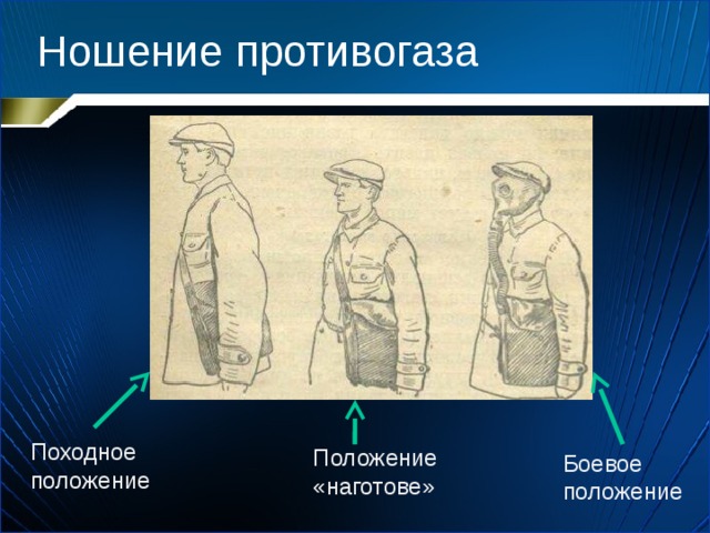 Ношение противогаза Походное положение Положение «наготове» Боевое положение 