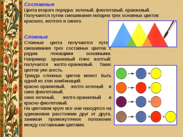 Составные Сложные 
