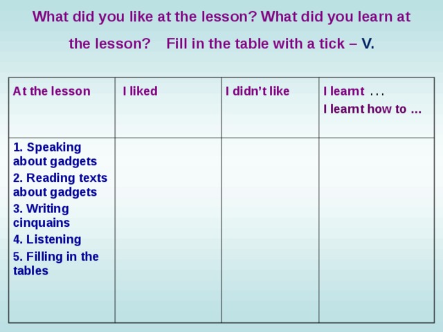What did you like at the lesson? What did you learn at the lesson?  Fill in the table with a tick – V. At the lesson   I liked   1. Speaking about gadgets 2. Reading texts about gadgets 3. Writing cinquains 4. Listening 5. Filling in the tables  I didn’t like  I learnt … I learnt how to … 