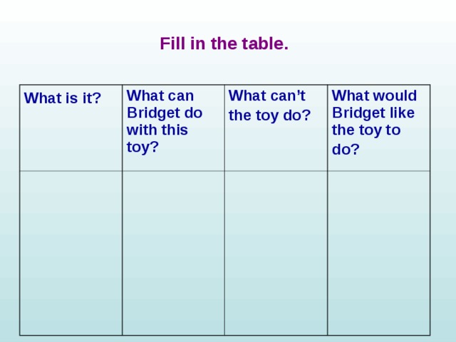 Fill in the table.  What is it?  What can Bridget do with this toy? What can’t the toy do?  What would Bridget like the toy to do?  