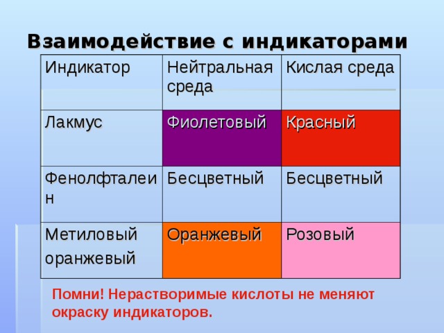 Диссоциация кислот  Н n Кост → Н + + Кост n- HCl → HNO 3 → H 2 SO 4 → H 3 PO 4 → H + + Cl - H + + NO 3 - 2H + + SO 4 2- 3H + + PO 4 3-  