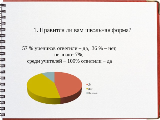 Нравится ли вам школьная форма? 57 % учеников ответили – да, 36 % – нет, не знаю- 7%,  среди учителей – 100% ответили – да 