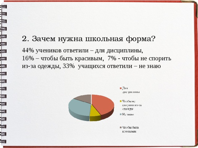 2. Зачем нужна школьная форма? 44% учеников ответили – для дисциплины, 16% – чтобы быть красивым, 7% - чтобы не спорить из-за одежды, 33% учащихся ответили – не знаю 