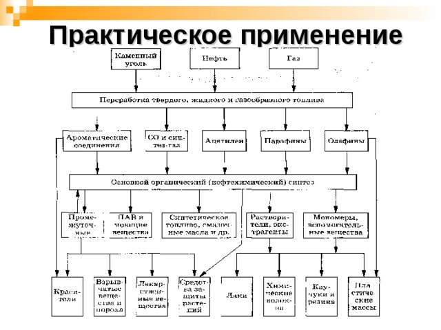 Практическое применение 
