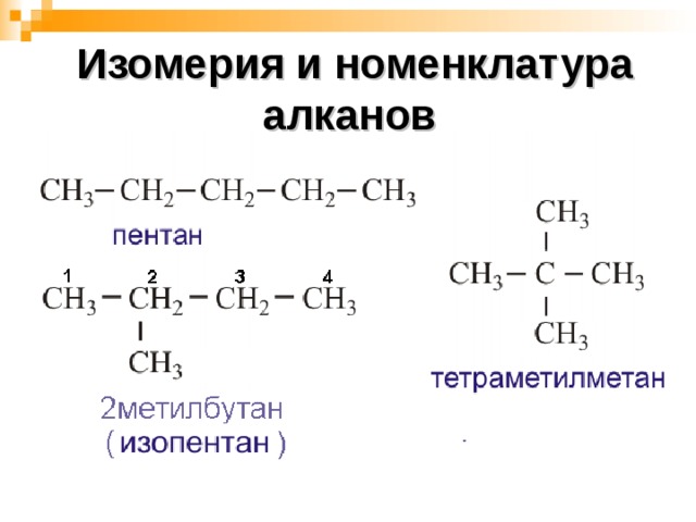 Изомерия и номенклатура   алканов 