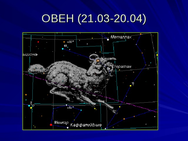 ОВЕН (21.03-20.04) 
