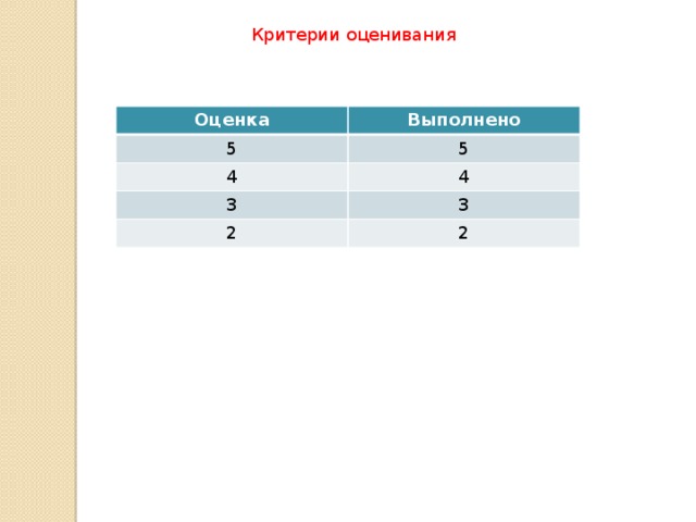 Критерии оценивания Оценка Выполнено 5 5 4 4 3 3 2 2 