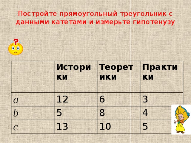 Постройте прямоугольный треугольник с данными катетами и измерьте гипотенузу a Историки b Теоретики 12  Практики c  6 5 3 8 13 4 10 5 