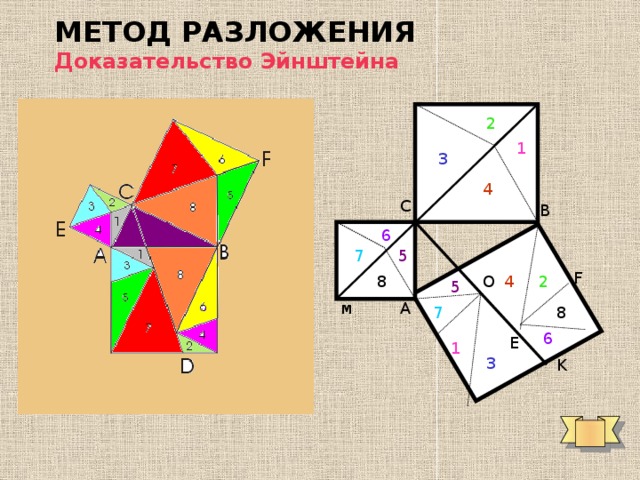 МЕТОД РАЗЛОЖЕНИЯ  Доказательство Эйнштейна 2 1 3 4 С В 6 7 5 F 8 2 4 O 5 А м 8 7 6 E 1 3 K 