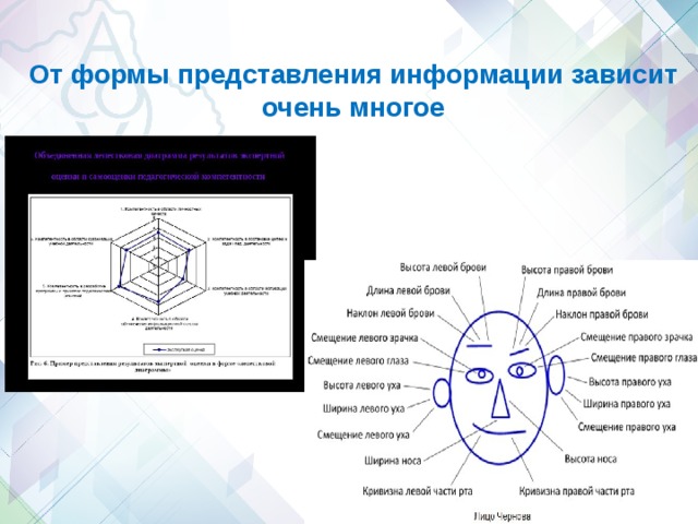 От формы представления информации зависит очень многое 