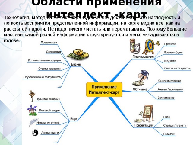 Области применения интеллект -карт Технология, метод интеллект карт. Одно из его достоинств - это наглядность и легкость восприятия представленной информации, на карте видно все, как на раскрытой ладони. Не надо ничего листать или перематывать. Поэтому большие массивы самой разной информации структурируются и легко укладываются в голове. 