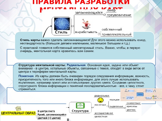 ПРАВИЛА РАЗРАБОТКИ МЕНТАЛЬНЫХ КАРТ 