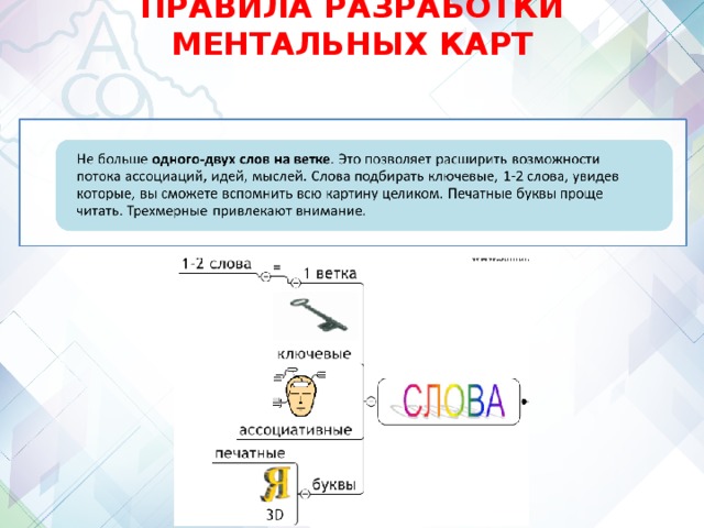 ПРАВИЛА РАЗРАБОТКИ МЕНТАЛЬНЫХ КАРТ 