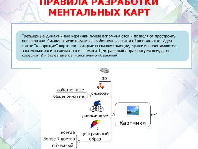 ПРАВИЛА РАЗРАБОТКИ МЕНТАЛЬНЫХ КАРТ 