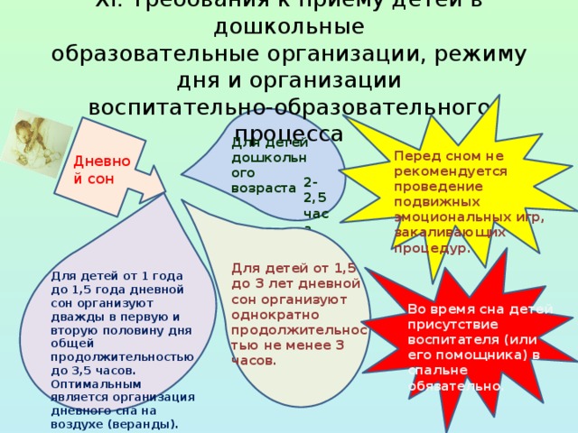 XI. Требования к приему детей в дошкольные  образовательные организации, режиму дня и организации  воспитательно-образовательного процесса Для детей дошкольного возраста Перед сном не рекомендуется проведение подвижных эмоциональных игр, закаливающих процедур . Дневной сон 2-2,5 часа Для детей от 1,5 до 3 лет дневной сон организуют однократно продолжительностью не менее 3 часов. Для детей от 1 года до 1,5 года дневной сон организуют дважды в первую и вторую половину дня общей продолжительностью до 3,5 часов. Оптимальным является организация дневного сна на воздухе (веранды). Во время сна детей присутствие воспитателя (или его помощника) в спальне обязательно. 