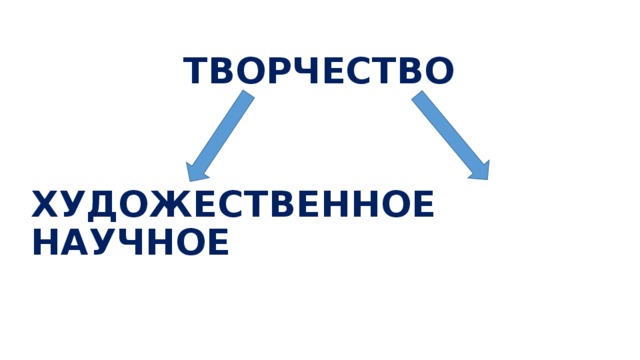 ТВОРЧЕСТВО   ХУДОЖЕСТВЕННОЕ НАУЧНОЕ 