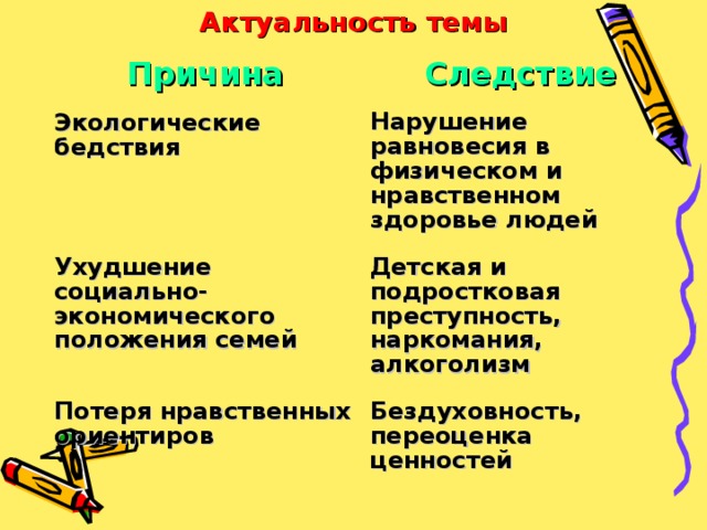 Актуальность темы Причина Следствие Экологические бедствия Нарушение равновесия в физическом и нравственном здоровье людей Ухудшение социально-экономического положения семей Детская и подростковая преступность, наркомания, алкоголизм Потеря нравственных ориентиров Бездуховность, переоценка ценностей  