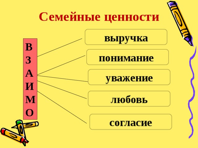 Семейные ценности выручка В ЗАИМО понимание уважение любовь согласие 