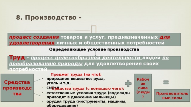 8. Производство - процесс создания товаров и услуг, предназначенных для удовлетворения личных и общественных потребностей Определяющее условие производства Труд – процесс целесообразной деятельности людей по преобразованию природы для удовлетворения своих потребностей Предмет труда (на что): природное вещество: руда, уголь и т.д. сырье Средства производства Рабочая сила (люди) Средства труда (с помощью чего): естественные условия труда (водопады приводят в движение мельницы) орудия труда (инструменты, машины, оборудование) Производительные силы 