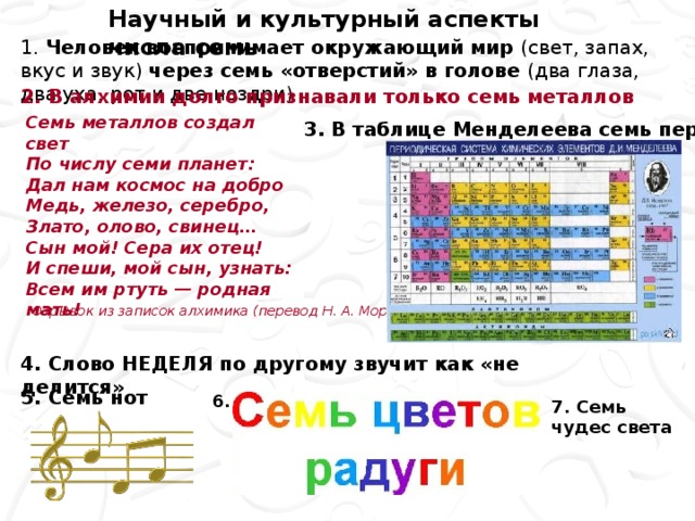 Научный и культурный аспекты числа семь 1. Человек воспринимает окружающий мир (свет, запах, вкус и звук) через семь «отверстий» в голове (два глаза, два уха, рот и две ноздри) 2. В алхимии долго признавали только семь металлов Семь металлов создал свет  По числу семи планет:  Дал нам космос на добро  Медь, железо, серебро,  Злато, олово, свинец…  Сын мой! Сера их отец!  И спеши, мой сын, узнать:  Всем им ртуть — родная мать! 3. В таблице Менделеева семь периодов. Отрывок из записок алхимика (перевод Н. А. Морозова) 4. Слово НЕДЕЛЯ по другому звучит как «не делится» 5. Семь нот 6. 7. Семь чудес света 