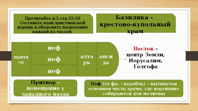 Базилика - крестово-купольный храм Прочитайте п.3 стр.55-56 Составьте план христианской церкви и объясните назначение каждой из частей апсида алтарь неф притвор Восток – центр Земли, Иерусалим, Голгофа неф неф Притвор – помещение у западного входа Неф (от фр. - корабль) – вытянутая основная часть храма, где верующие собираются для молитвы 