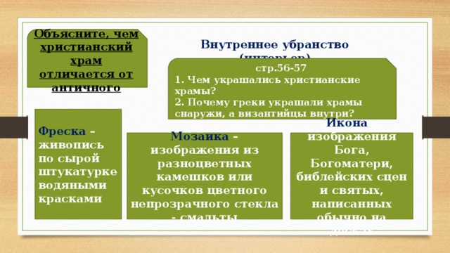 Объясните, чем христианский храм отличается от античного Внутреннее убранство (интерьер) стр.56-57 1. Чем украшались христианские храмы? 2. Почему греки украшали храмы снаружи, а византийцы внутри? Фреска – живопись по сырой штукатурке водяными красками Мозаика – изображения из разноцветных камешков или кусочков цветного непрозрачного стекла - смальты Икона – изображения Бога, Богоматери, библейских сцен и святых, написанных обычно на досках 