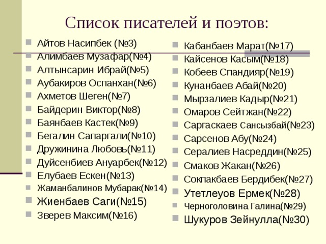 Список писателей и поэтов: Айтов Насипбек (№3) Алимбаев Музафар(№4) Алтынсарин Ибрай(№5) Аубакиров Оспанхан(№6) Ахметов Шеген(№7) Байдерин Виктор(№8) Баянбаев Кастек(№9) Бегалин Сапаргали(№10) Дружинина Любовь(№11) Дуйсенбиев Ануарбек(№12) Елубаев Ескен(№13) Жаманбалинов Мубарак(№14) Жиенбаев Саги(№15) Зверев Максим(№16)      Кабанбаев Марат(№17) Кайсенов Касым(№18) Кобеев Спандияр(№19) Кунанбаев Абай(№20) Мырзалиев Кадыр(№21) Омаров Сейтжан(№22) Саргаскаев Сансызбай (№23) Сарсенов Абу(№24) Сералиев Насреддин(№25) Смаков  Жакан(№26) Сокпакбаев Бердибек(№27) Утетлеуов Ермек(№28) Черноголовина Галина(№29) Шукуров Зейнулла(№30)     